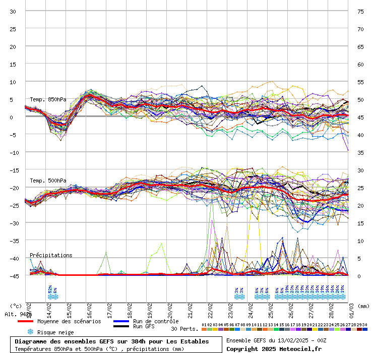 graphe3_1000___4.14222_44.913_Les+Estables.gif