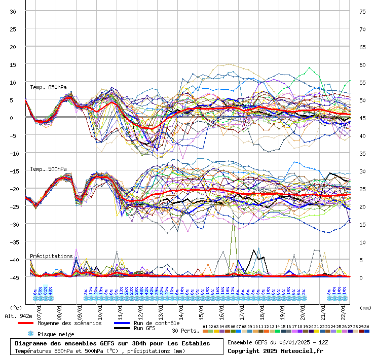 graphe3_1000___4.14222_44.913_Les+Estables.gif