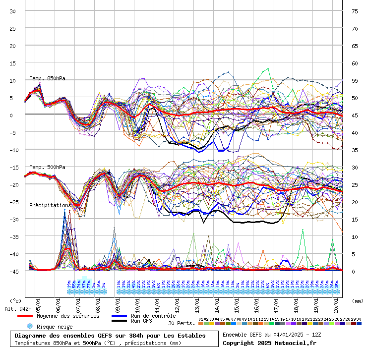 graphe3_1000___4.14222_44.913_Les+Estables.gif