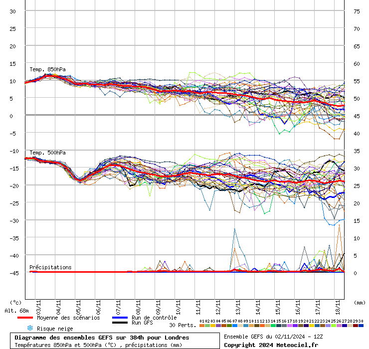 Diagramme GEFS