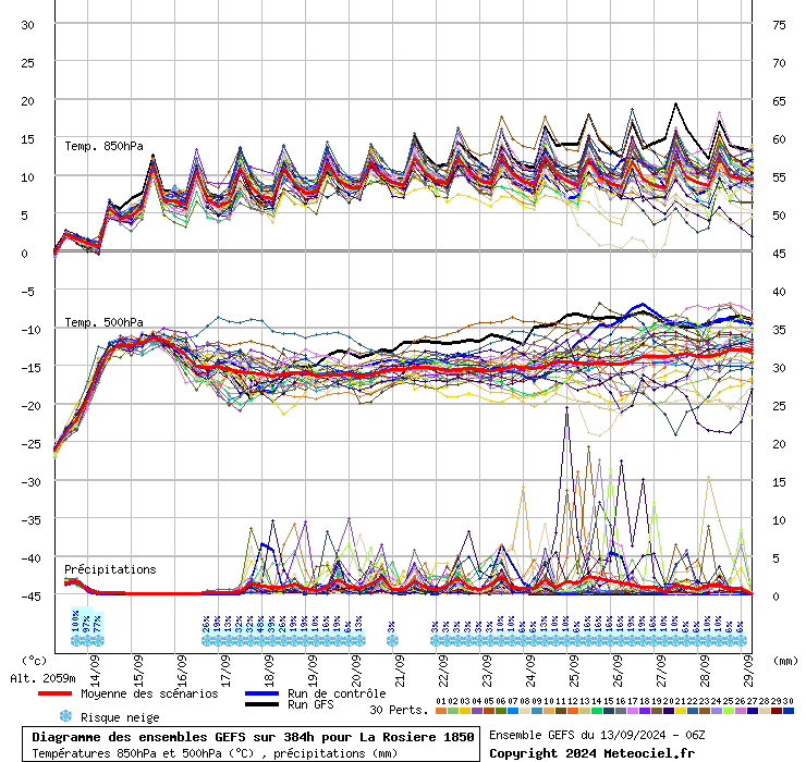 graphe3_1000___6.84793_45.6288_La+Rosi%E8re+1850.gif