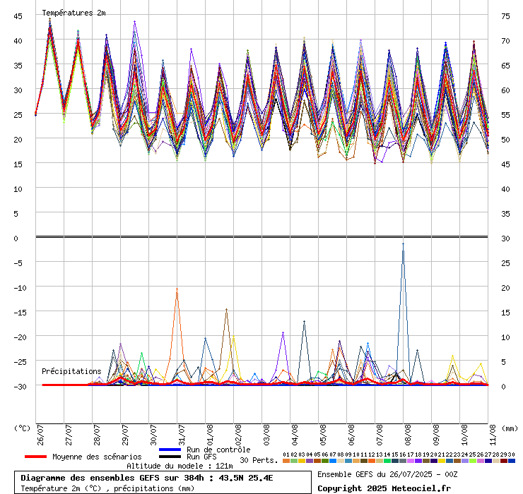graphe6_1000___25.39_43.5_.gif