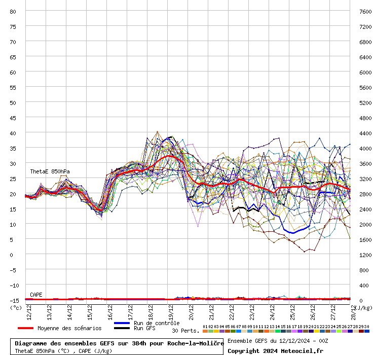 graphe5_1000___4.32847_45.4246_Roche-la-Moli%E8re.gif