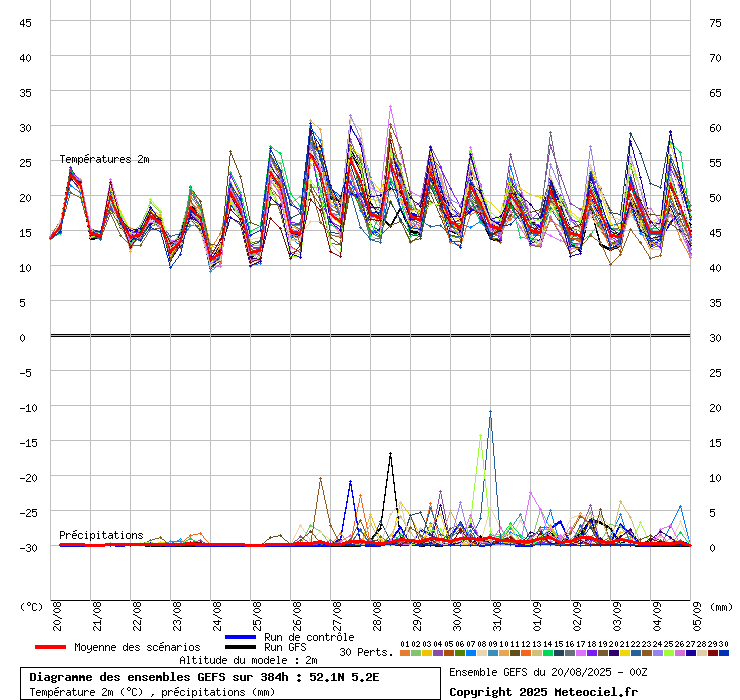 graphe6_1000___5.18343_52.114159_.gif