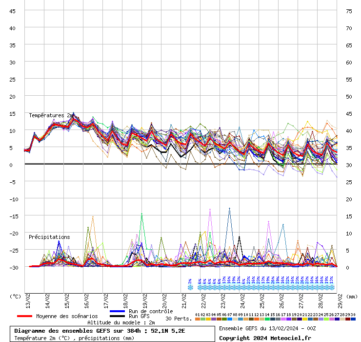 graphe6_1000___5.18343_52.114159_.gif